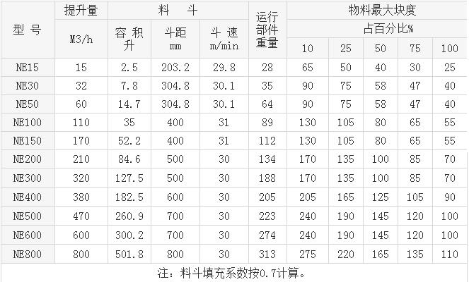 板链式提升机技术参数