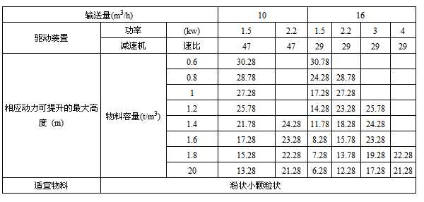 提升机动力配置