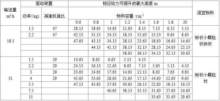 NE30板链式提升机参数