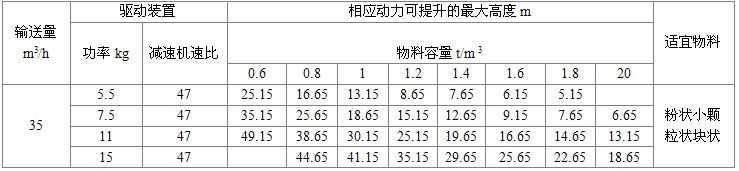 NE100型板链式提升机驱动装置及*大提升高度