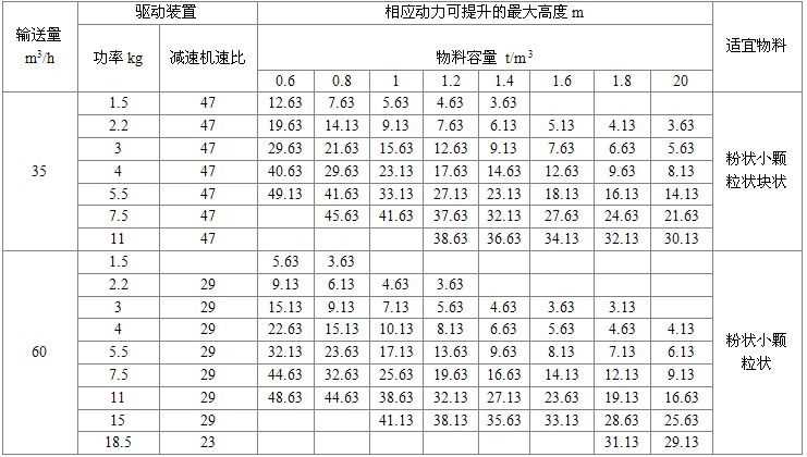 NE50型板链式提升机驱动装置及*大提升高度